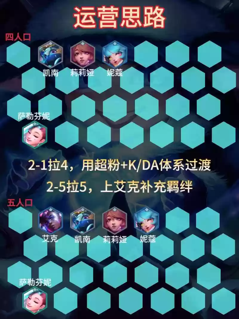 露露适合阵容插图1