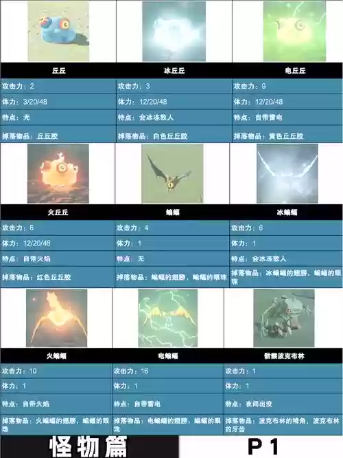塞尔达Boss攻略_1插图