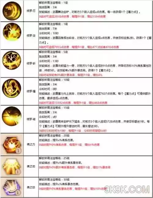 蜀门分解技能在哪学插图1