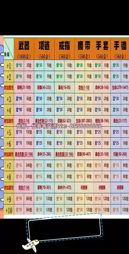 剑灵武器可以强化么插图1