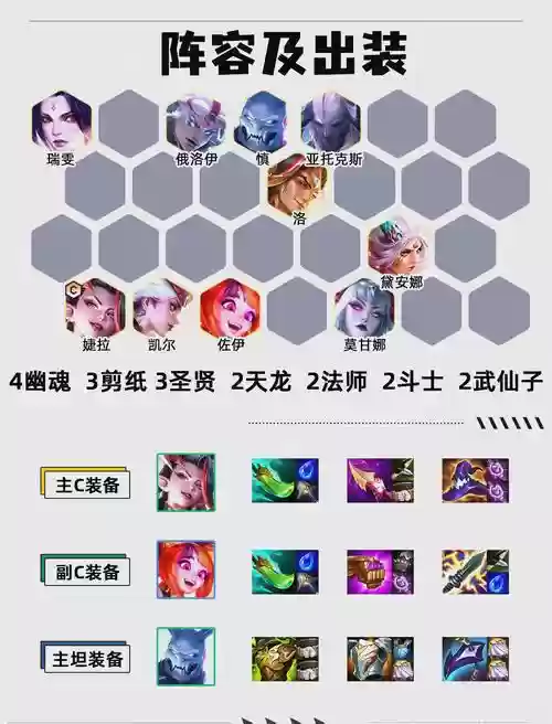 幽魂复仇搭配阵容插图