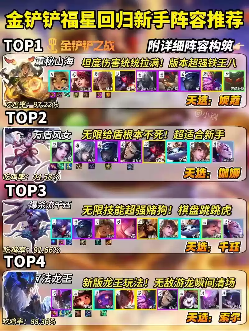 选择加入阵容插图1