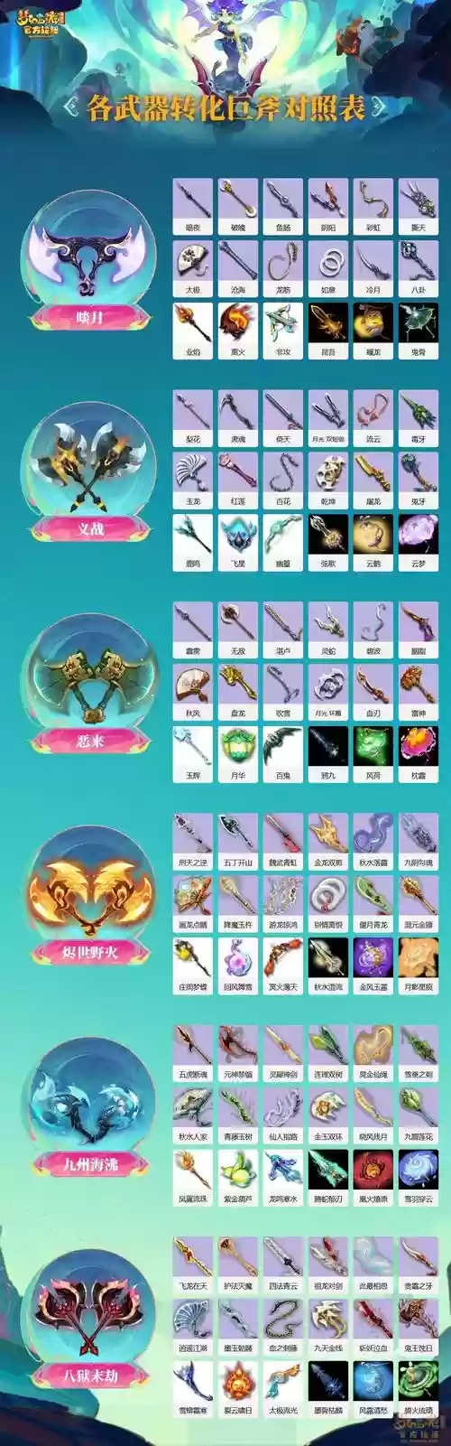 梦幻手游转换武器需要插图