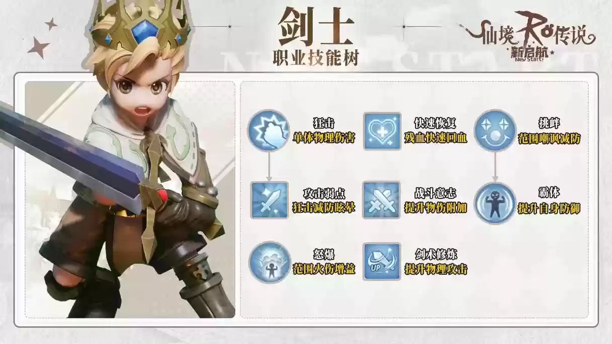 ro被动技能解锁插图