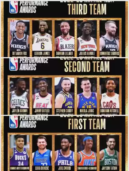 nba的阵容插图