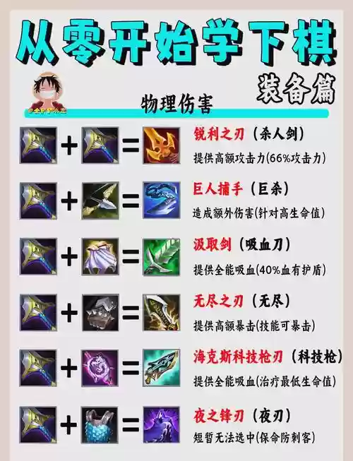 魔金装备怎么升级材料插图