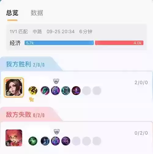 峡谷赏金阵容插图
