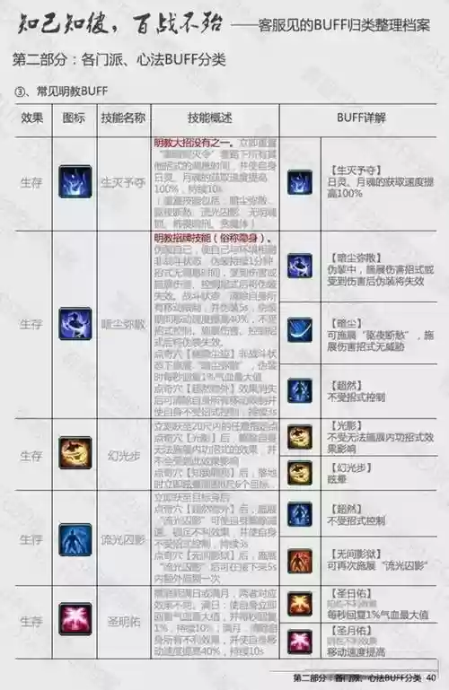 剑三各门派技能图解插图
