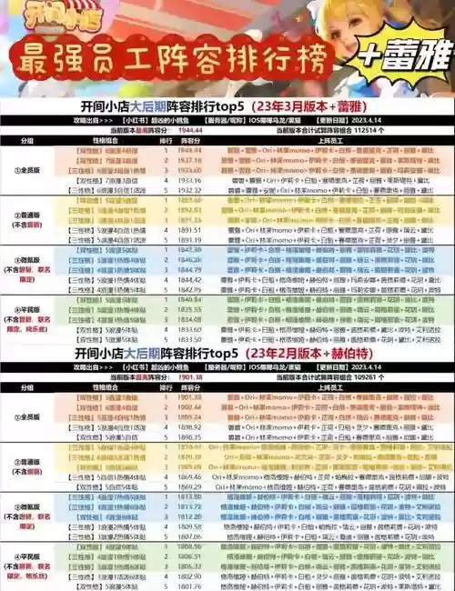 小店最强阵容插图