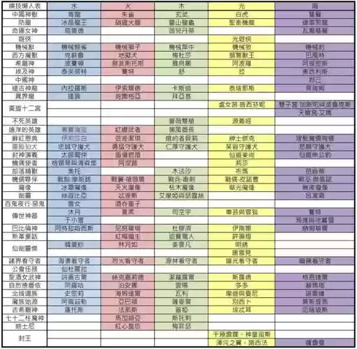 神魔之塔技能公式插图