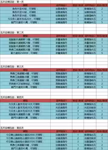 太极崛起装备不能分解插图