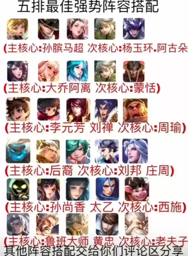 李元芳五排阵容搭配教学插图