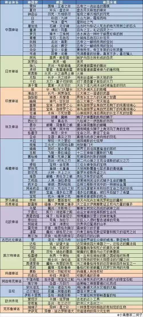七日之都五神器使攻略插图