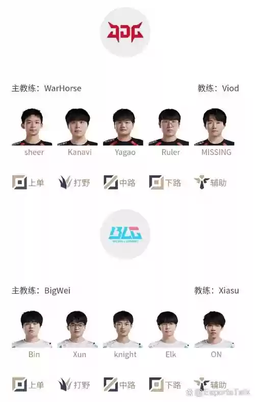 Blg最新阵容_1插图1