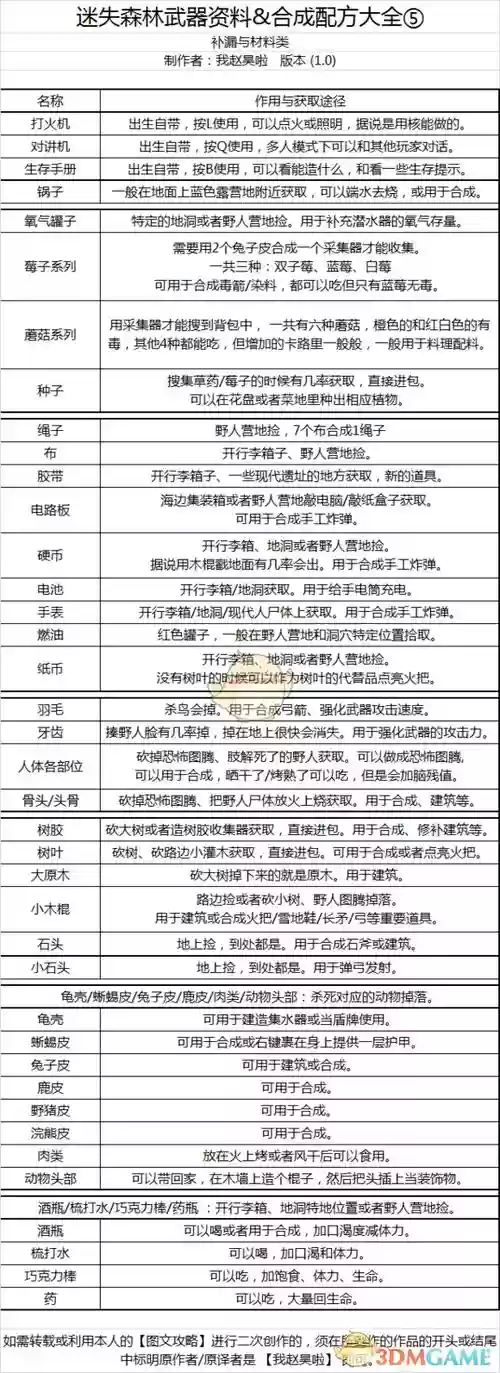 森林防御装备合成插图