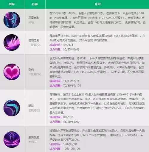 lols8寡妇带什么技能插图