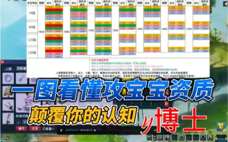 梦幻西游宝宝成长提升插图1
