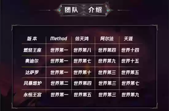 method公会阵容插图