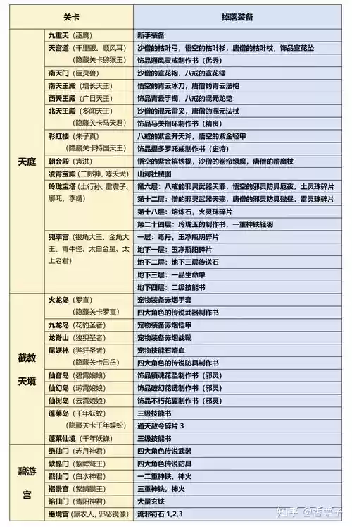 造梦西游3火龙岛掉装备的位置插图1