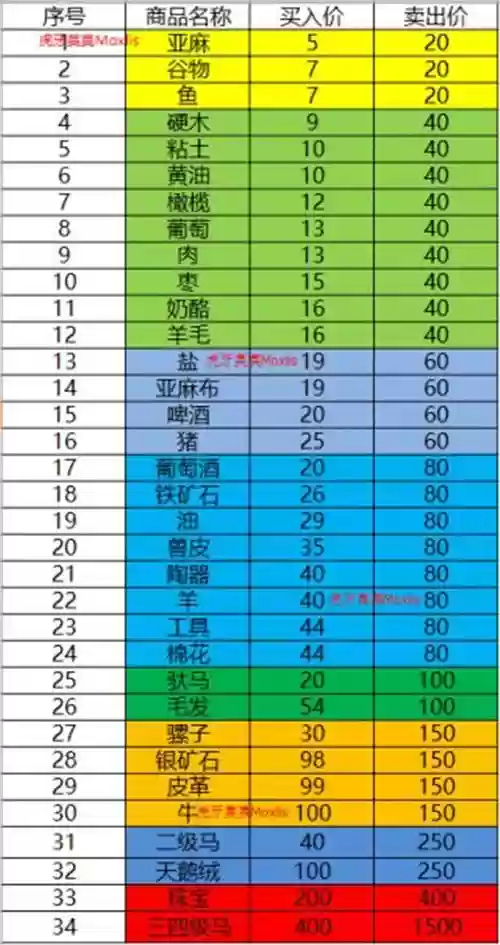 骑马与砍杀领军者跑商攻略_1插图