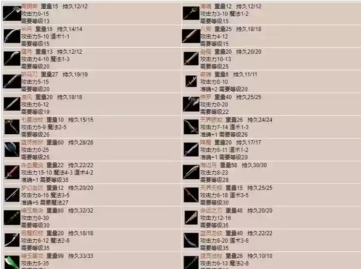 传奇新加装备名字颜色插图
