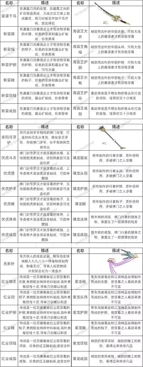 暴走英雄坛各派武器插图