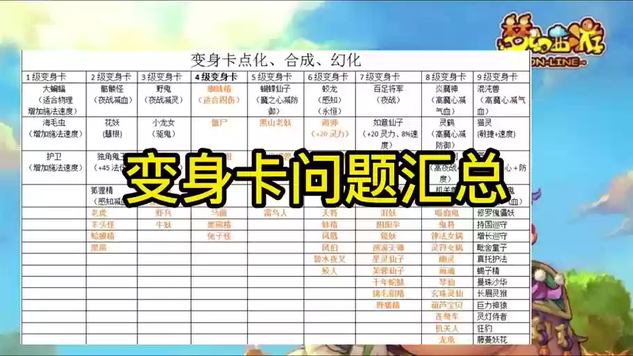 梦幻西游5开变身卡怎么处理插图