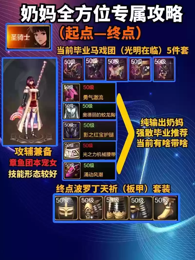 dnf奶妈辅助过度装备插图