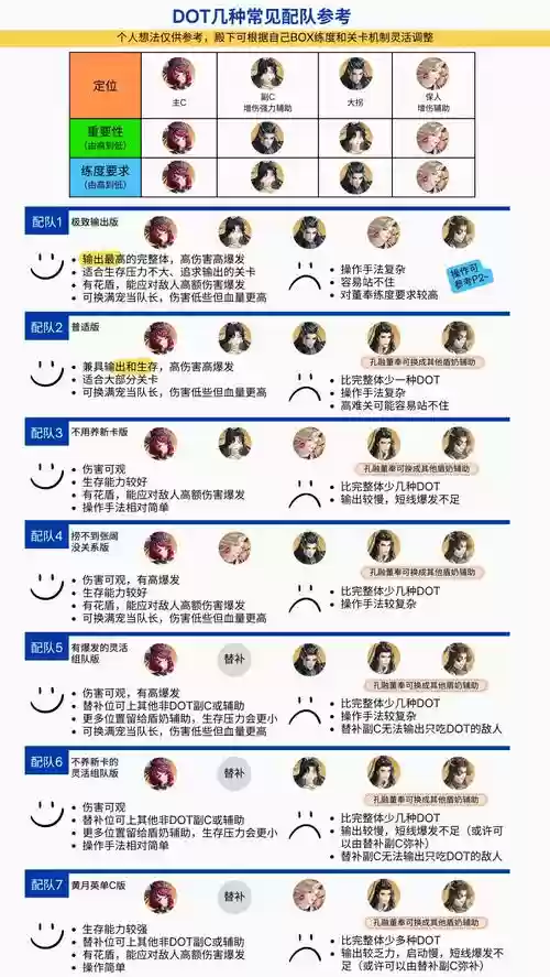 dot阵容搭配插图1