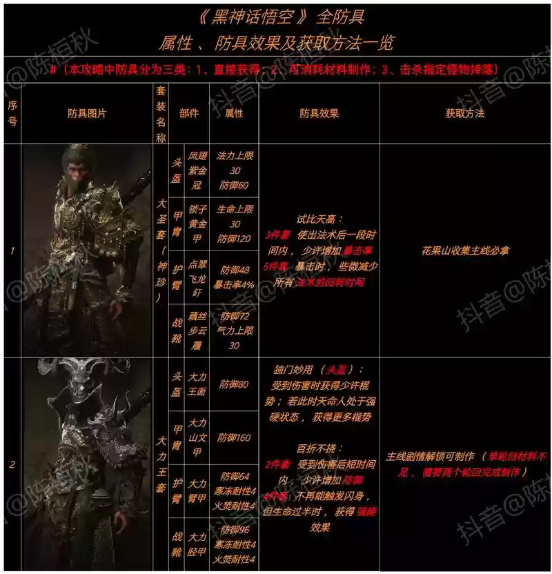 圣物装备差距插图1