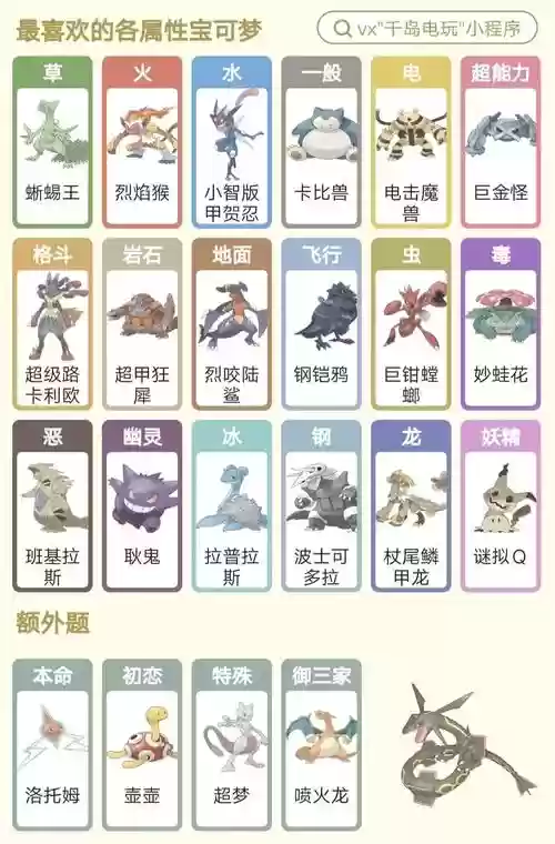 火物主阵容插图1