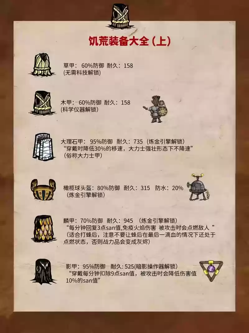 饥荒哪些新手装备插图