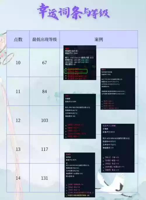 倩女幽魂绑定装备评分插图