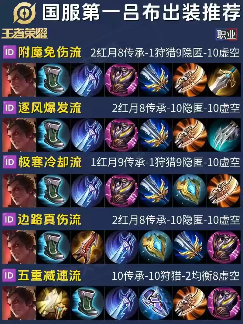 吕布第一个出什么装备插图