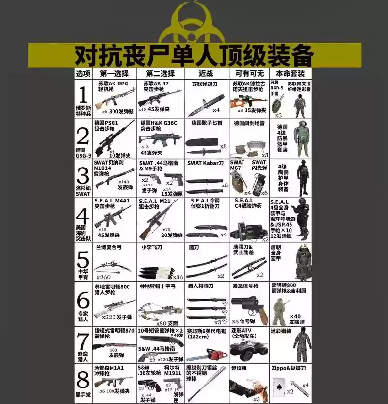 丧尸之战武器大全插图