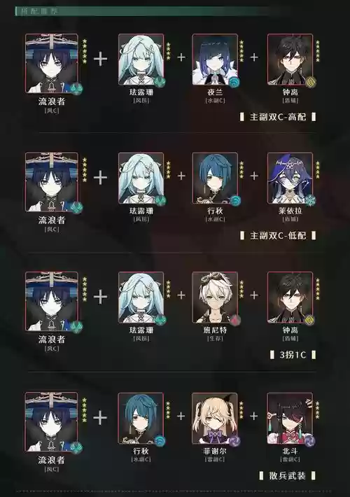 散金阵容插图