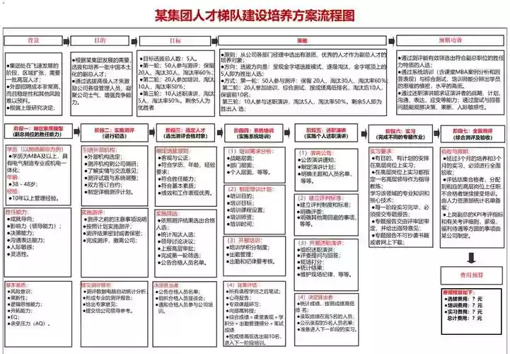 职业地图阵容插图1