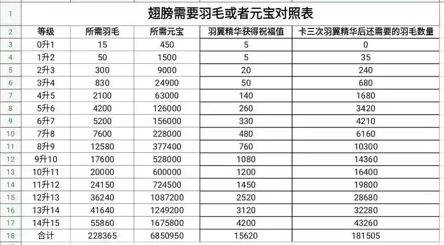 传奇霸业90级升级攻略插图