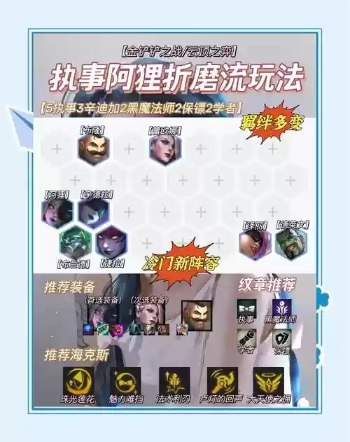 狸猫先手阵容插图1