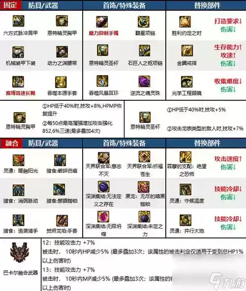 dnf男气功90传说武器插图