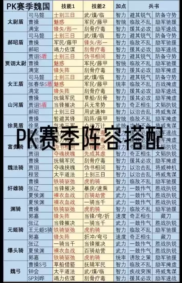 三赛季阵容_1插图