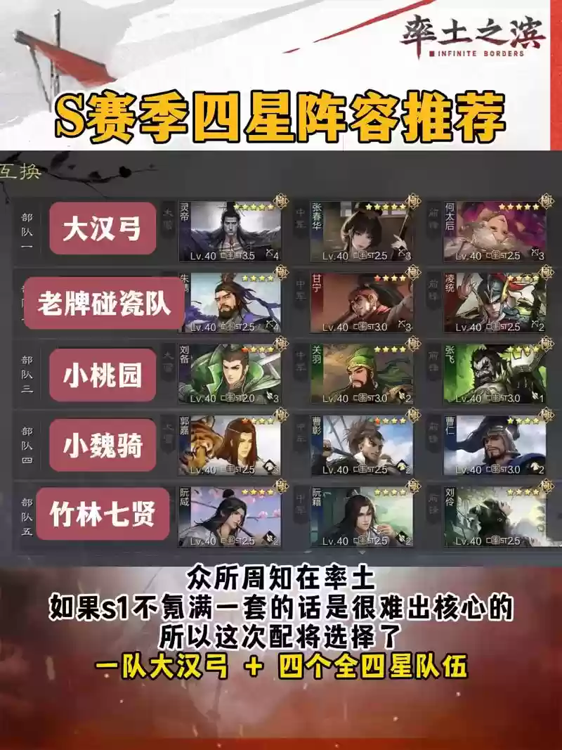 开荒率土之滨阵容插图
