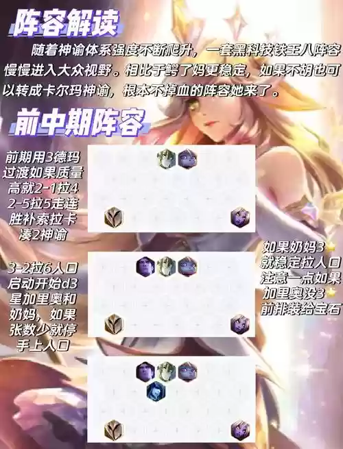 露露阵容图解插图1
