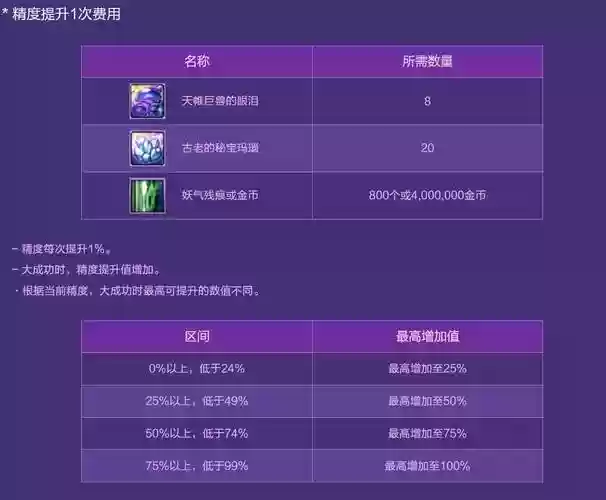 完美世界任务奖励的装备怎么用插图