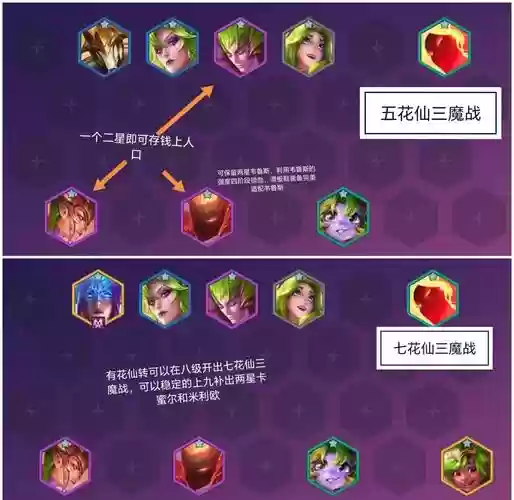 无竞争阵容_1插图