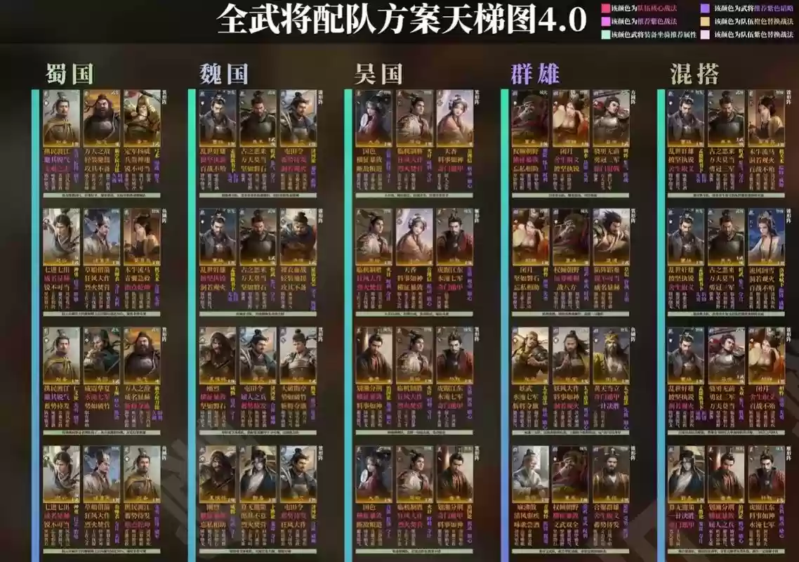 最新神将阵容插图