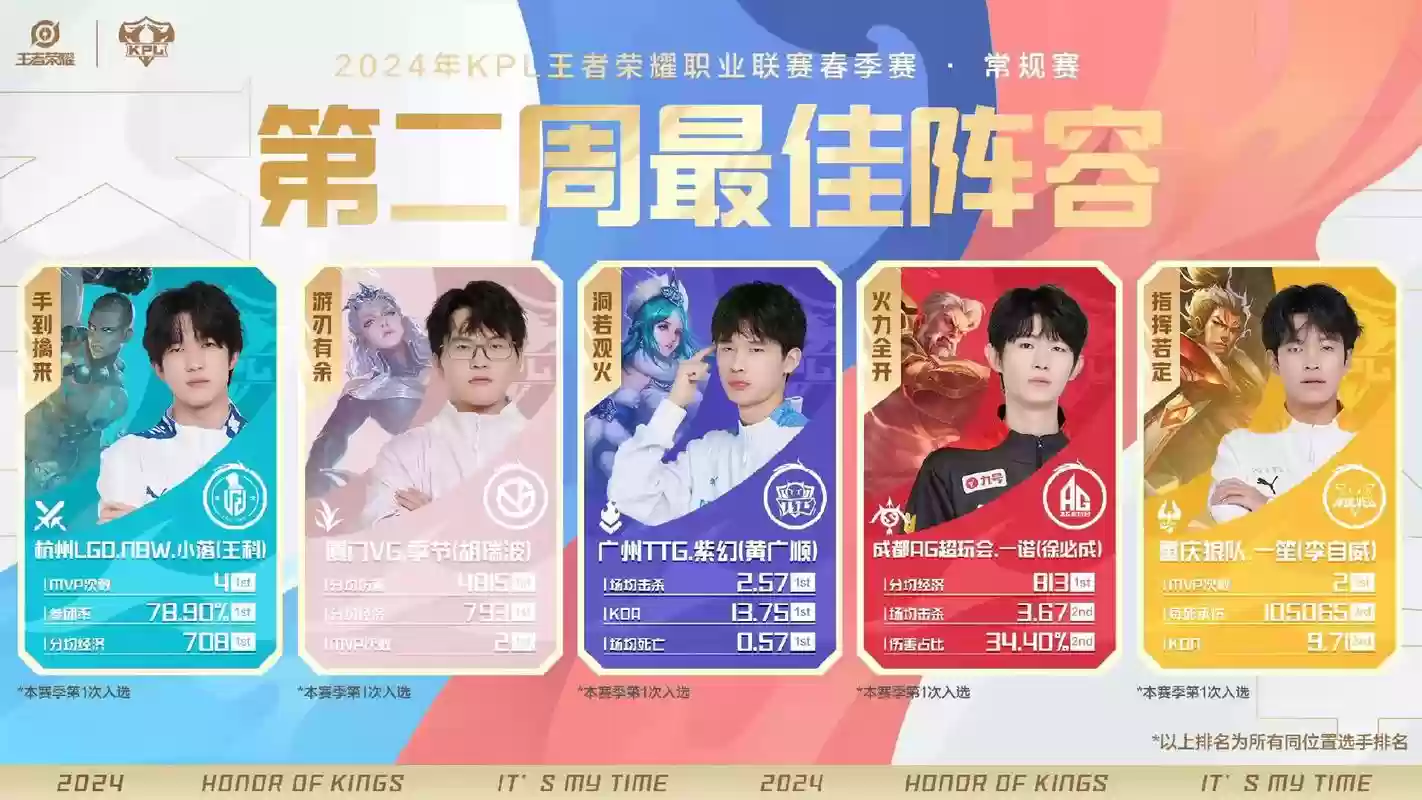 kpl周阵容插图
