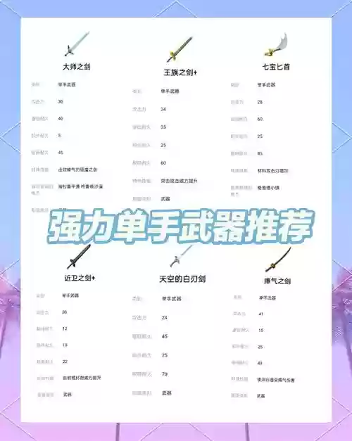 上单武器排名插图1