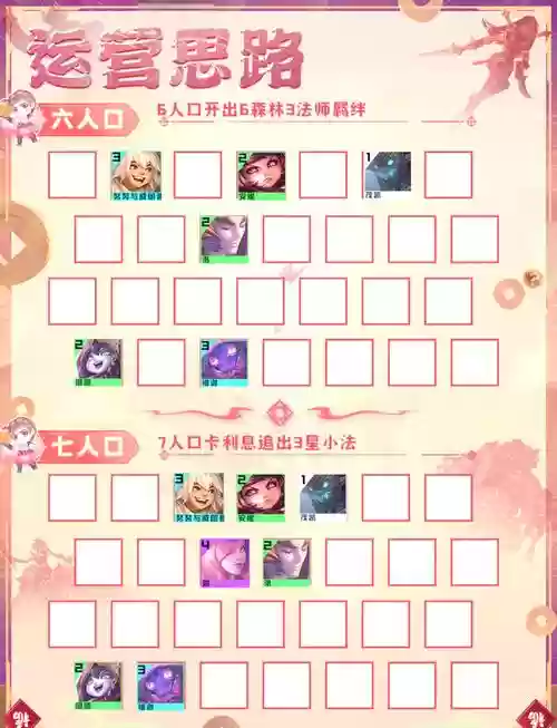 森林阵容玩法插图1