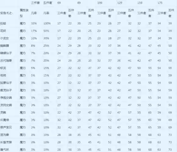 梦幻西游58魔加多少法伤_1插图1